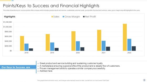 Growth Strategy For Startup Company Ppt PowerPoint Presentation Complete Deck With Slides