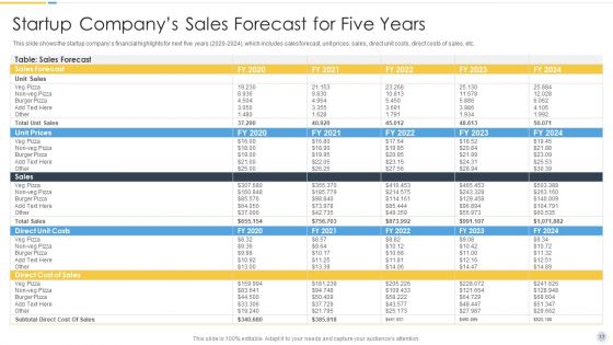 Growth Strategy For Startup Company Ppt PowerPoint Presentation Complete Deck With Slides