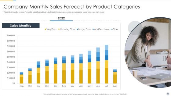 Growth Strategy For Startup Company Ppt PowerPoint Presentation Complete Deck With Slides