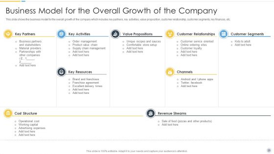 Growth Strategy For Startup Company Ppt PowerPoint Presentation Complete Deck With Slides