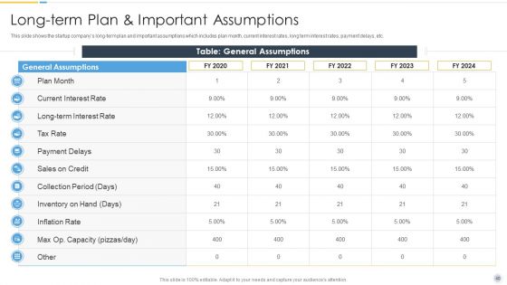 Growth Strategy For Startup Company Ppt PowerPoint Presentation Complete Deck With Slides