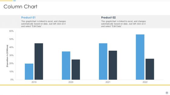 Growth Strategy For Startup Company Ppt PowerPoint Presentation Complete Deck With Slides