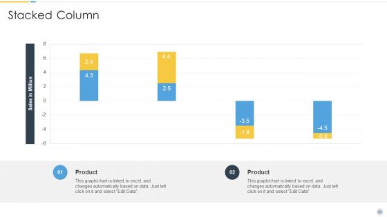 Growth Strategy For Startup Company Ppt PowerPoint Presentation Complete Deck With Slides