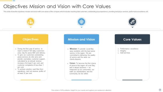 Growth Strategy For Startup Company Ppt PowerPoint Presentation Complete Deck With Slides