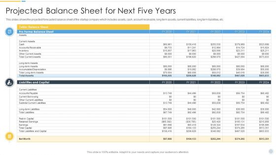 Growth Strategy For Startup Company Projected Balance Sheet For Next Five Years Icons PDF