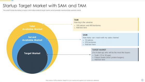 Growth Strategy For Startup Company Startup Target Market With Sam And Tam Ideas PDF