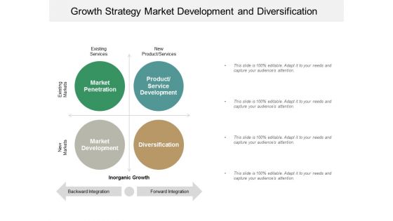 Growth Strategy Market Development And Diversification Ppt Powerpoint Presentation Slides Gridlines