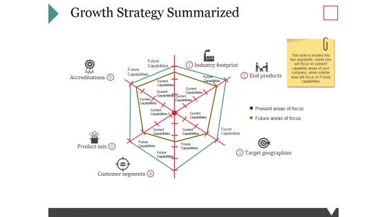 Growth Strategy Summarized Ppt PowerPoint Presentation Professional Graphics Download Growth Strategy Summarized Ppt PowerPoint Presentation Professional Graphics Download