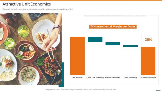 Grubhub Fund Raising Elevator Attractive Unit Economics Professional PDF