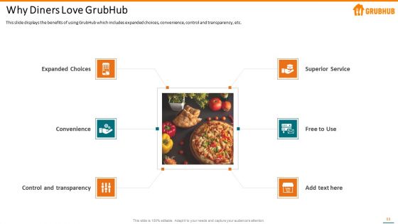 Grubhub Fund Raising Elevator Pitch Deck Ppt PowerPoint Presentation Complete With Slides