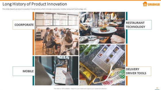 Grubhub Fund Raising Elevator Pitch Deck Ppt PowerPoint Presentation Complete With Slides