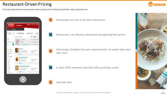 Grubhub Fund Raising Elevator Pitch Deck Ppt PowerPoint Presentation Complete With Slides