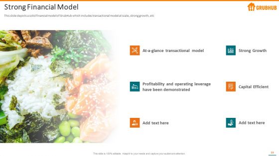 Grubhub Fund Raising Elevator Pitch Deck Ppt PowerPoint Presentation Complete With Slides