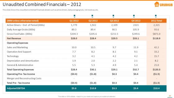 Grubhub Fund Raising Elevator Pitch Deck Ppt PowerPoint Presentation Complete With Slides