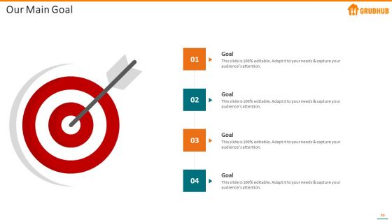 Grubhub Fund Raising Elevator Pitch Deck Ppt PowerPoint Presentation Complete With Slides