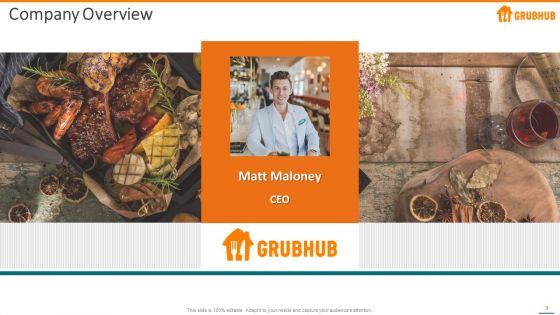 Grubhub Fund Raising Elevator Pitch Deck Ppt PowerPoint Presentation Complete With Slides