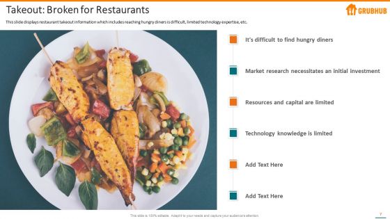 Grubhub Fund Raising Elevator Pitch Deck Ppt PowerPoint Presentation Complete With Slides