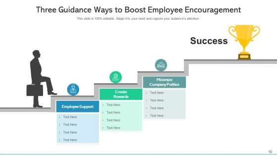 Guidance Encouragement Development Ppt PowerPoint Presentation Complete Deck With Slides