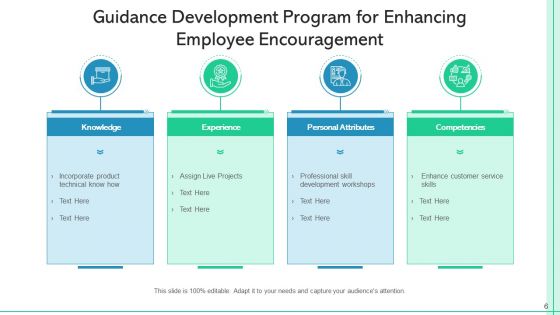 Guidance Encouragement Development Ppt PowerPoint Presentation Complete Deck With Slides