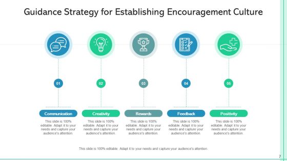 Guidance Encouragement Development Ppt PowerPoint Presentation Complete Deck With Slides