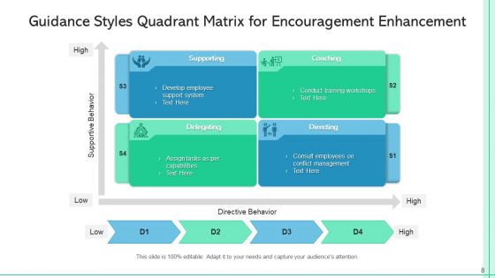 Guidance Encouragement Development Ppt PowerPoint Presentation Complete Deck With Slides