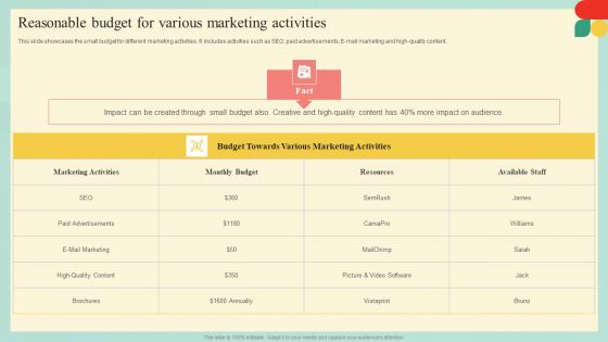Guide Developing Strategies Improve Travel Tourism Marketing Reasonable Budget For Various Guidelines PDF