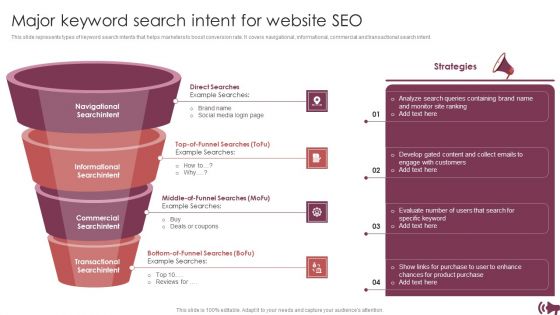 Guide Digital Advertising Optimize Lead Targeting Major Keyword Search Intent For Website Seo Formats PDF