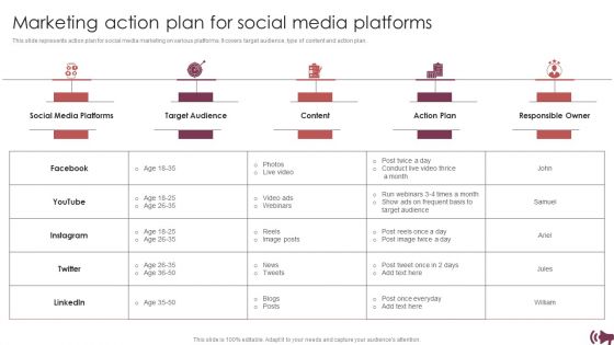 Guide Digital Advertising Optimize Lead Targeting Marketing Action Plan For Social Media Platforms Inspiration PDF Guide Digital Advertising Optimize Lead Targeting Marketing Action Plan For Social Media Platforms Inspiration PDF