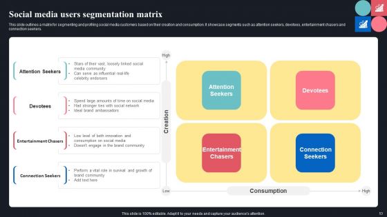 Guide For Consumer Journey Mapping Using Market Segmentation Ppt PowerPoint Presentation Complete Deck With Slides