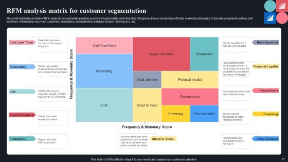 Guide For Consumer Journey Mapping Using Market Segmentation Ppt PowerPoint Presentation Complete Deck With Slides