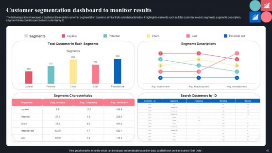 Guide For Consumer Journey Mapping Using Market Segmentation Ppt PowerPoint Presentation Complete Deck With Slides