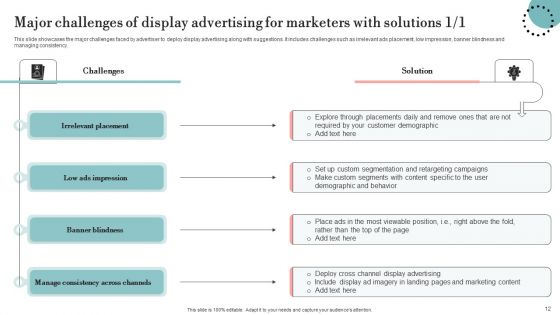 Guide For Deploying Display Advertising To Improve Business Performance Ppt PowerPoint Presentation Complete Deck With Slides