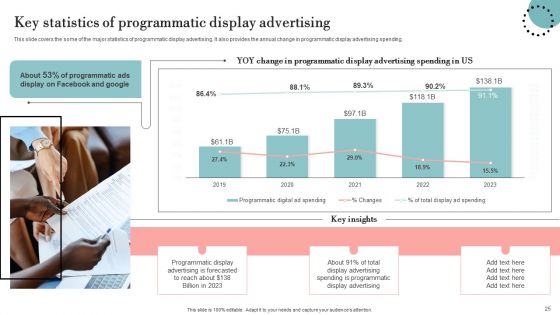 Guide For Deploying Display Advertising To Improve Business Performance Ppt PowerPoint Presentation Complete Deck With Slides