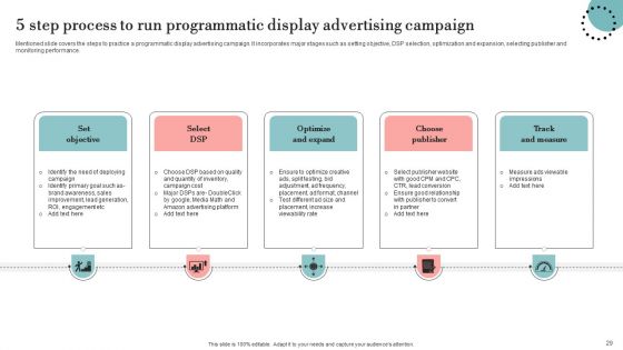 Guide For Deploying Display Advertising To Improve Business Performance Ppt PowerPoint Presentation Complete Deck With Slides
