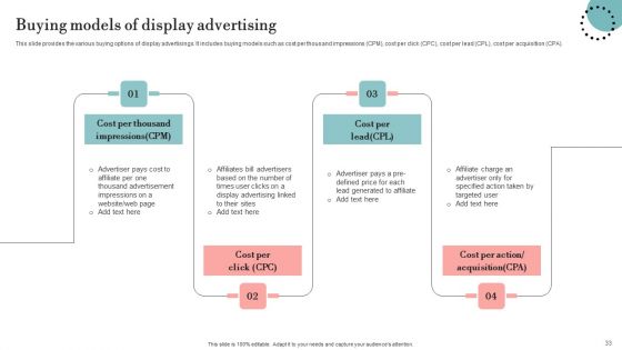 Guide For Deploying Display Advertising To Improve Business Performance Ppt PowerPoint Presentation Complete Deck With Slides