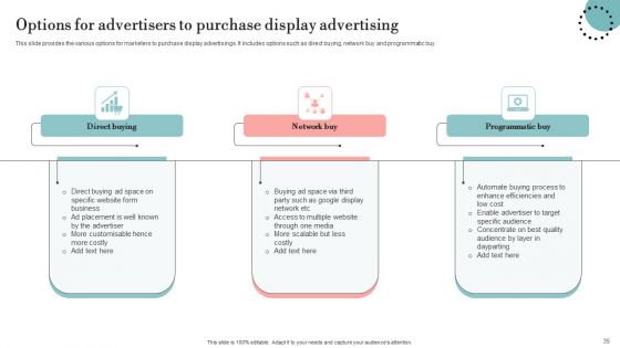 Guide For Deploying Display Advertising To Improve Business Performance Ppt PowerPoint Presentation Complete Deck With Slides