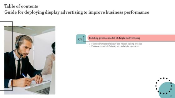 Guide For Deploying Display Advertising To Improve Business Performance Ppt PowerPoint Presentation Complete Deck With Slides