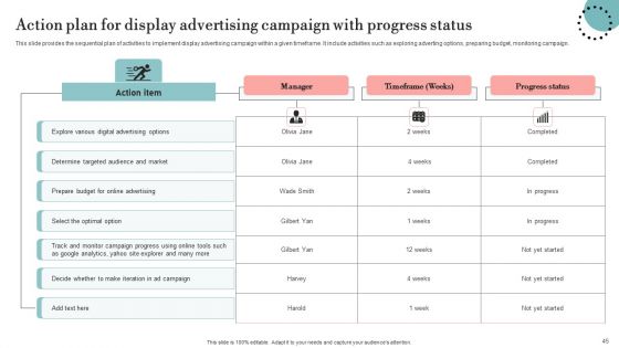 Guide For Deploying Display Advertising To Improve Business Performance Ppt PowerPoint Presentation Complete Deck With Slides