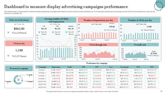 Guide For Deploying Display Advertising To Improve Business Performance Ppt PowerPoint Presentation Complete Deck With Slides