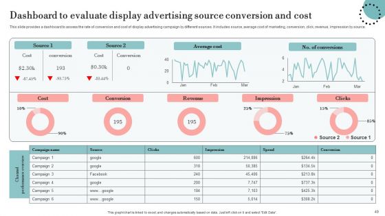 Guide For Deploying Display Advertising To Improve Business Performance Ppt PowerPoint Presentation Complete Deck With Slides