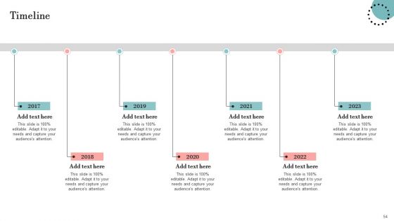 Guide For Deploying Display Advertising To Improve Business Performance Ppt PowerPoint Presentation Complete Deck With Slides