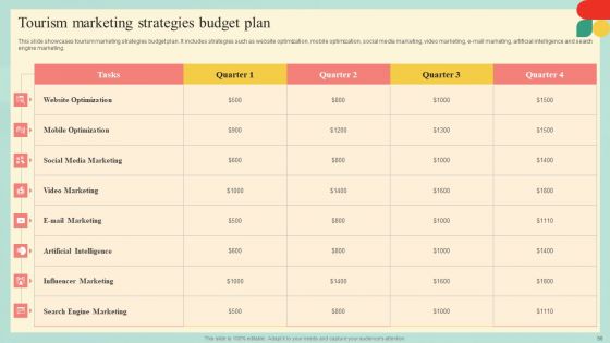 Guide For Developing Strategies To Improve Travel And Tourism Marketing Complete Deck
