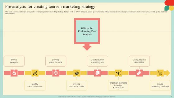 Guide For Developing Strategies To Improve Travel And Tourism Marketing Complete Deck