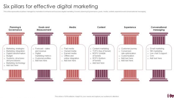 Guide For Digital Advertising To Optimize Lead Targeting Ppt PowerPoint Presentation Complete Deck With Slides