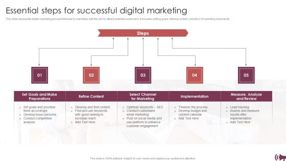 Guide For Digital Advertising To Optimize Lead Targeting Ppt PowerPoint Presentation Complete Deck With Slides