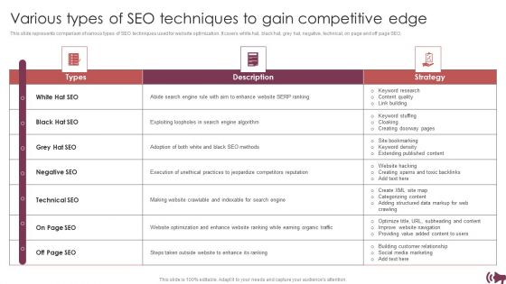Guide For Digital Advertising To Optimize Lead Targeting Ppt PowerPoint Presentation Complete Deck With Slides