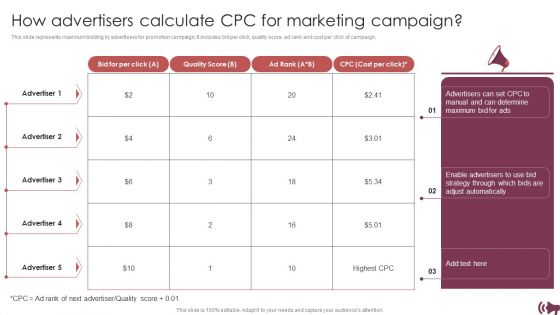 Guide For Digital Advertising To Optimize Lead Targeting Ppt PowerPoint Presentation Complete Deck With Slides