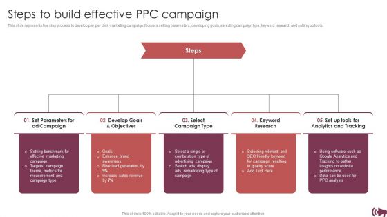 Guide For Digital Advertising To Optimize Lead Targeting Ppt PowerPoint Presentation Complete Deck With Slides