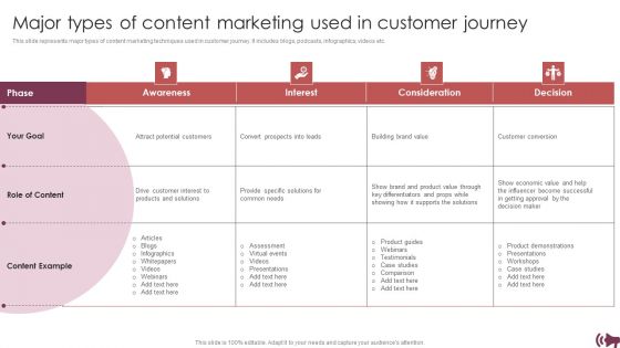 Guide For Digital Advertising To Optimize Lead Targeting Ppt PowerPoint Presentation Complete Deck With Slides