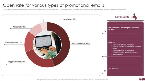 Guide For Digital Advertising To Optimize Lead Targeting Ppt PowerPoint Presentation Complete Deck With Slides